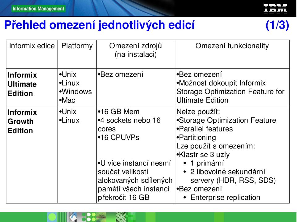 nebo 16 cores 16 CPUVPs U více instancí nesmí součet velikostí alokovaných sdílených pamětí všech instancí překročit 16 GB Nelze použít: Storage Optimization