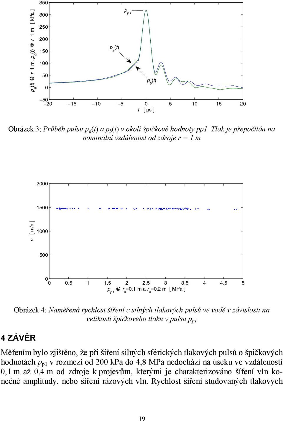 2 m [ MPa ] Obrázek 4: Naměřená rychlost šíření c silných tlakových pulsů ve vodě v závislosti na velikosti špičkového tlaku v pulsu p p1 4 ZÁVĚR Měřením bylo zjištěno, že při šíření silných