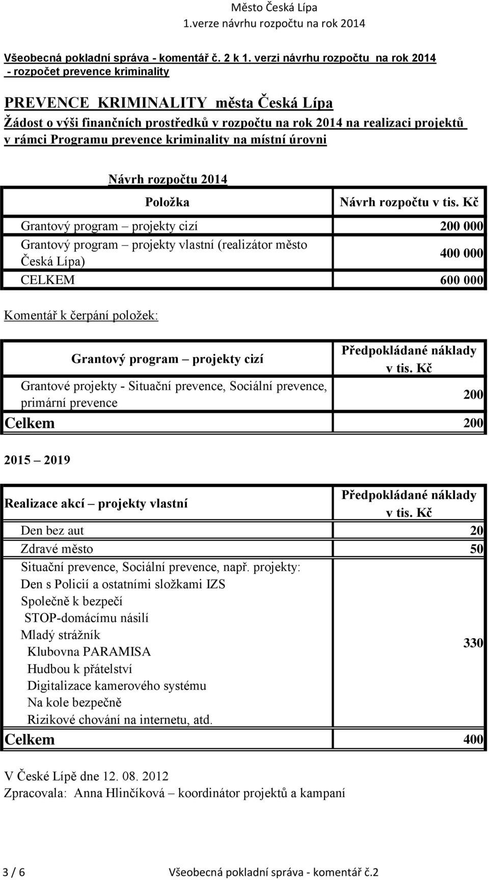 prostředků v rozpočtu na rok 2014 na realizaci projektů Návrh rozpočtu 2014 000 400 000 CELKEM 600