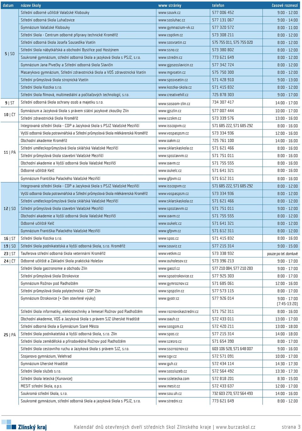 cz 575 755 011, 575 755 020 8:00-12:00 Střední škola nábytkářská a obchodní Bystřice pod Hostýnem www.ssno.cz 573 380 802 8:00-12:00 Gymnázium Jana Pivečky a Střední odborná škola Slavičín www.