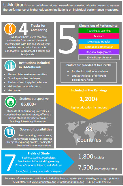 U-Multirank tímto zcela záměrně dokumentuje značnou různorodost vysokoškolských institucí, neboť ukazuje na různé aspekty