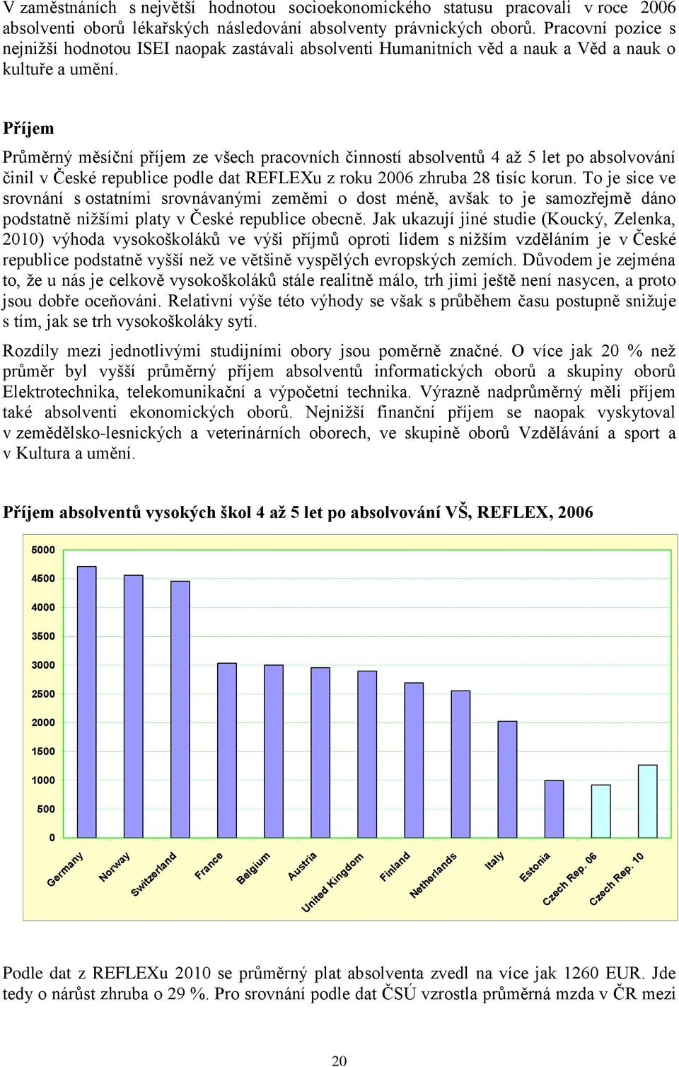 Příjem Průměrný měsíční příjem ze všech pracovních činností absolventů 4 až 5 let po absolvování činil v České republice podle dat REFLEXu z roku 2006 zhruba 28 tisíc korun.