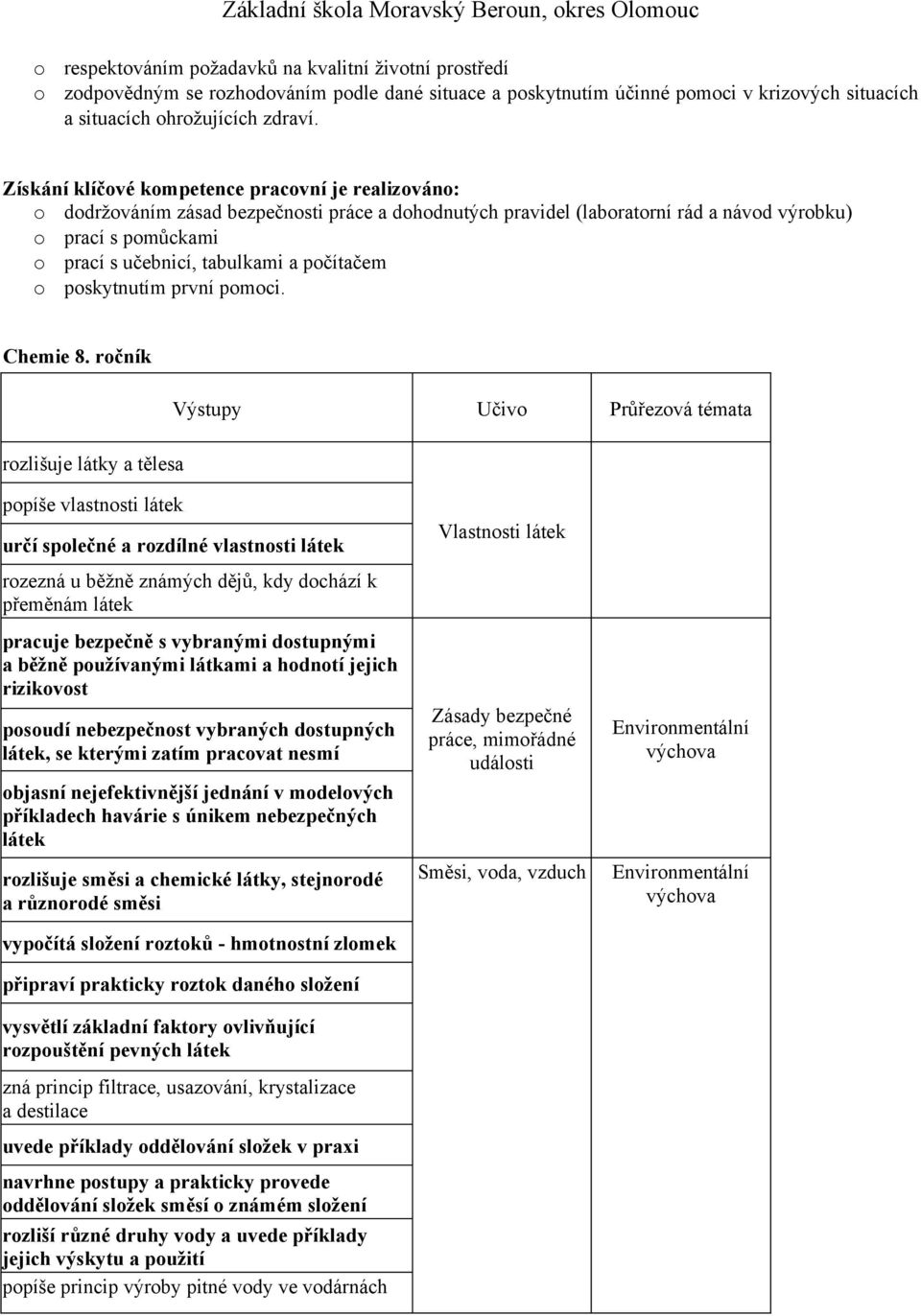 počítačem o poskytnutím první pomoci. Chemie 8.