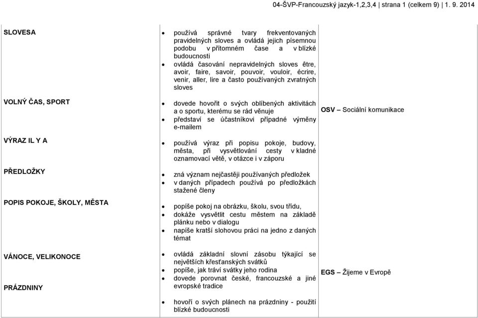 účastníkovi případné výměny e-mailem OSV Sociální komunikace VÝRAZ IL Y A používá výraz při popisu pokoje, budovy, města, při vysvětlování cesty v kladné oznamovací větě, v otázce i v záporu