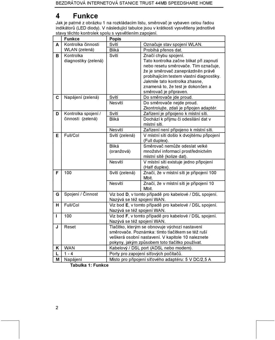 WLAN (zelená) Bliká Probíhá přenos dat. B Kontrolka diagnostiky (zelená) Svítí Značí chybu spojení. Tato kontrolka začne blikat při zapnutí nebo resetu směrovače.