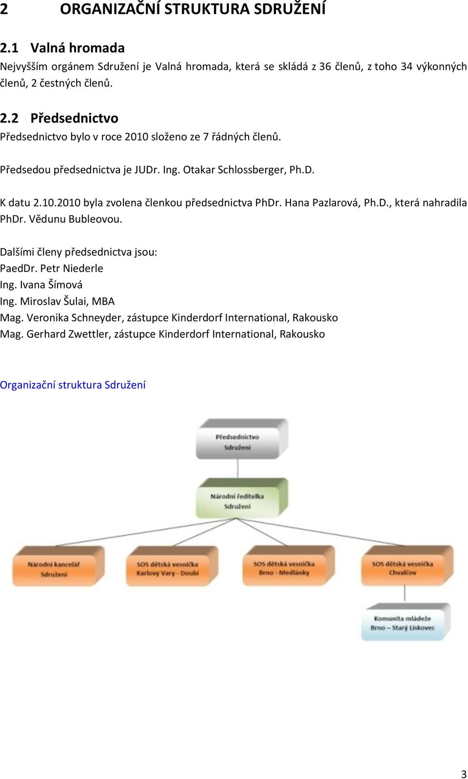 Vědunu Bubleovou. Dalšími členy předsednictva jsou: PaedDr. Petr Niederle Ing. Ivana Šímová Ing. Miroslav Šulai, MBA Mag.