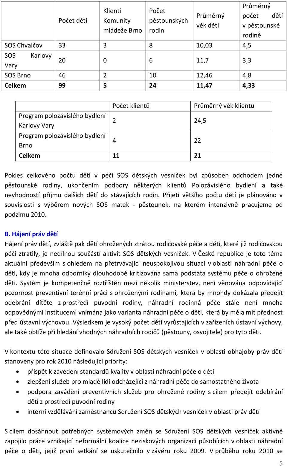 počtu dětí v péči SOS dětských vesniček byl způsoben odchodem jedné pěstounské rodiny, ukončením podpory některých klientů Polozávislého bydlení a také nevhodností příjmu dalších dětí do stávajících