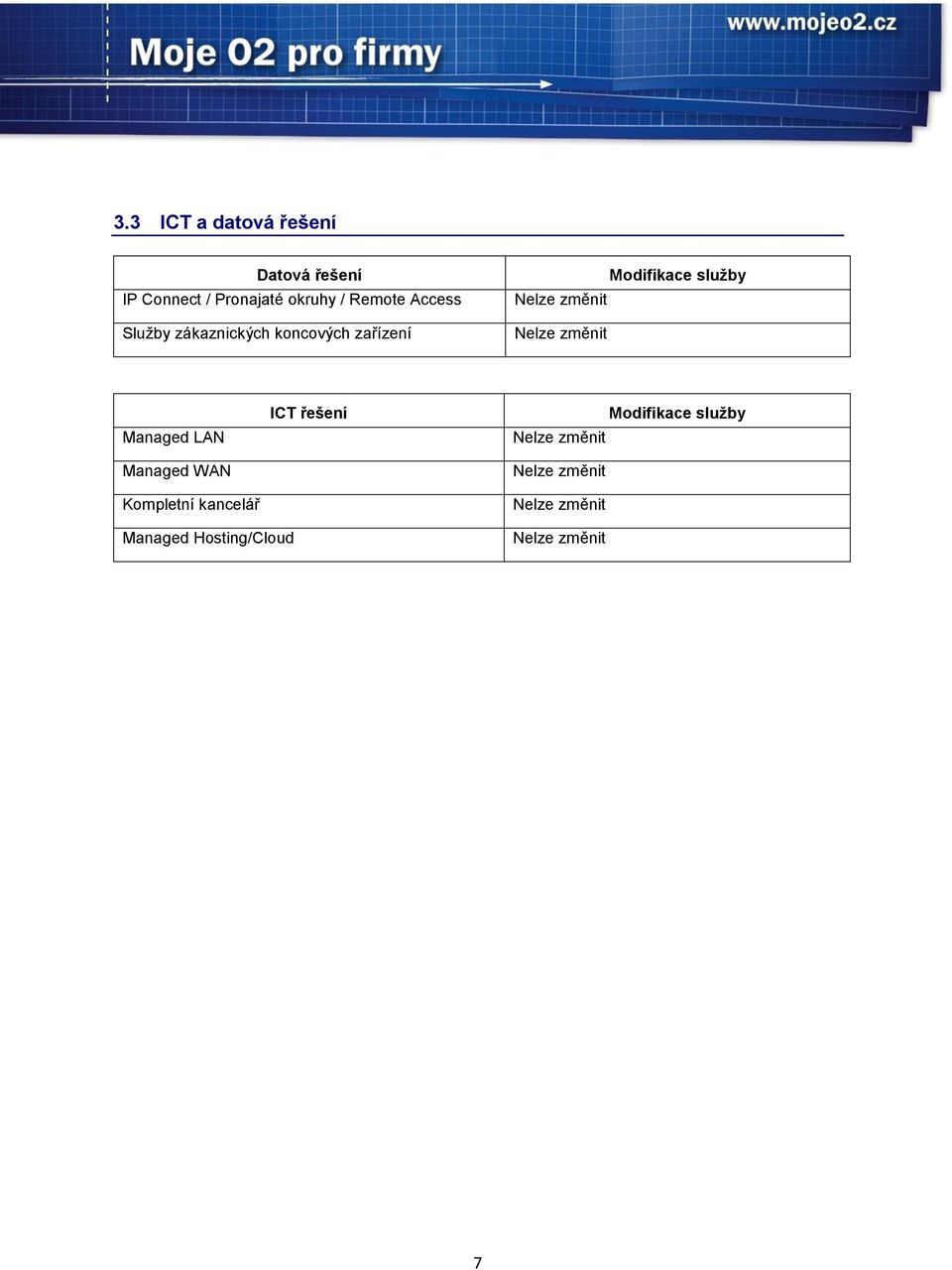 Modifikace služby Managed LAN Managed WAN Kompletní kancelář ICT řešení