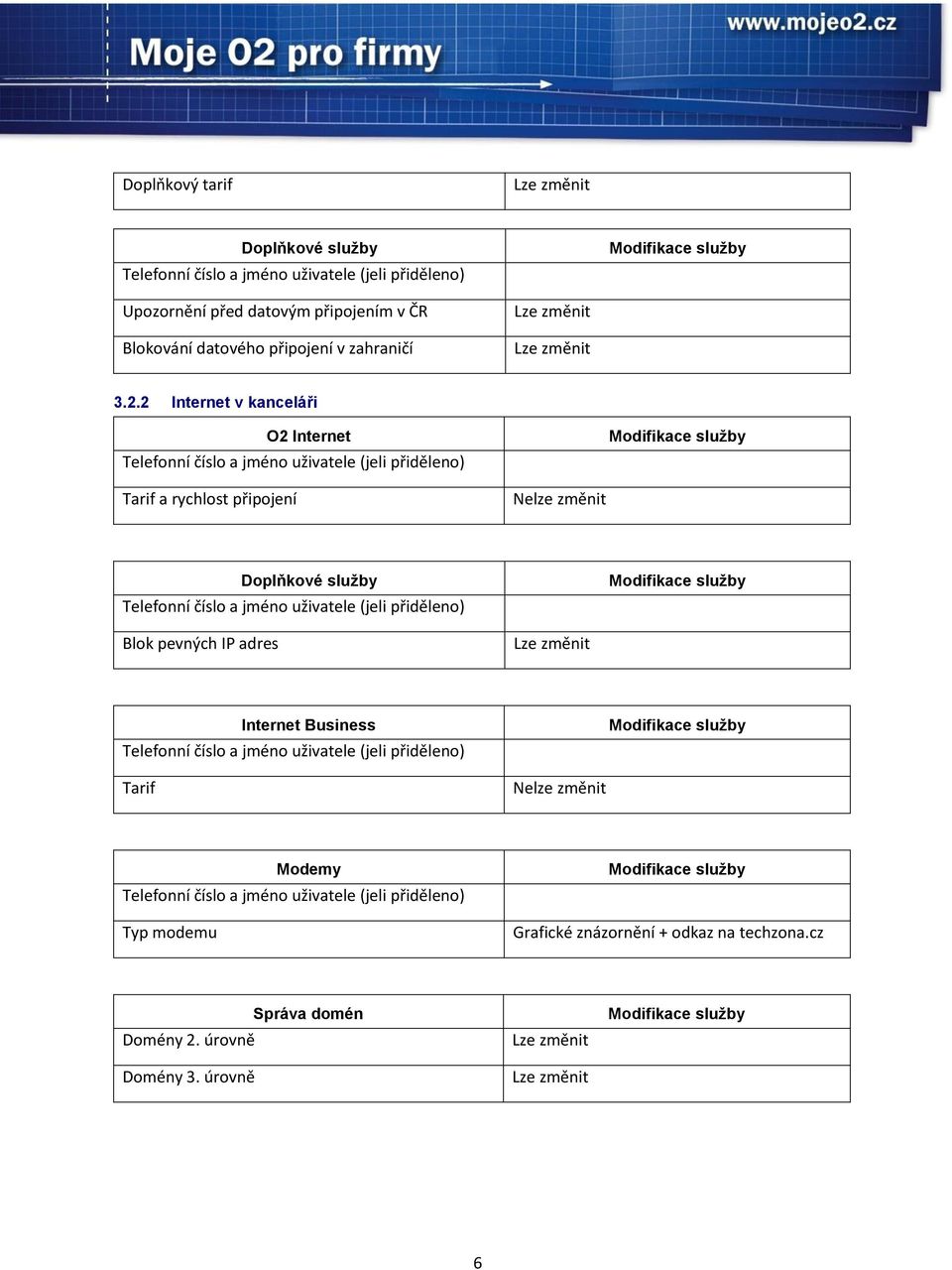 2 Internet v kanceláři O2 Internet Telefonní číslo a jméno uživatele (jeli přiděleno) Modifikace služby Tarif a rychlost připojení Nelze změnit Doplňkové služby Telefonní číslo a jméno uživatele
