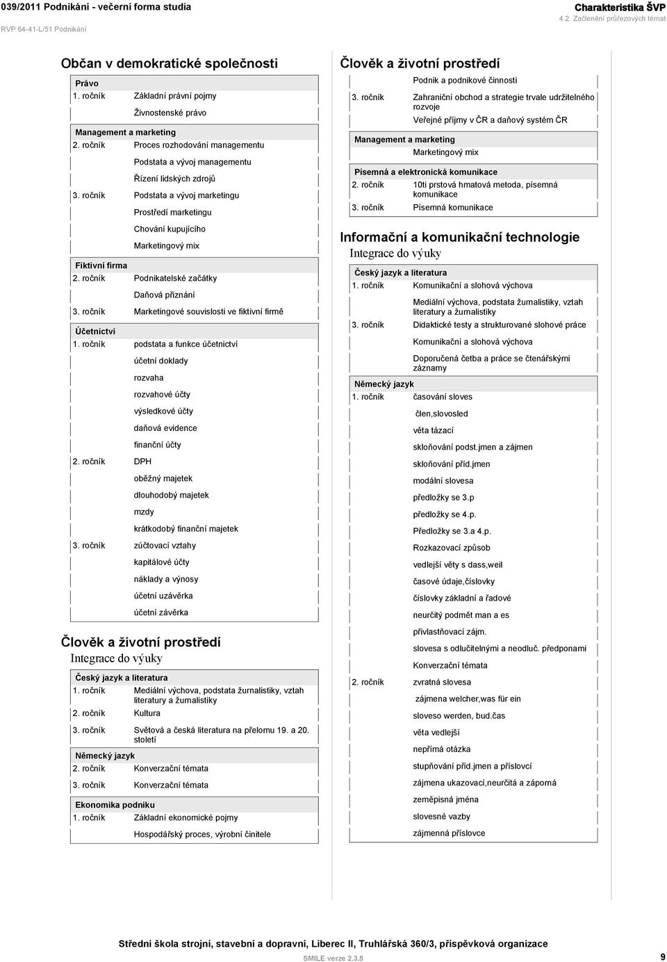 ročník Podstata a vývoj marketingu Fiktivní firma Prostředí marketingu Chování kupujícího Marketingový mix 2. ročník Podnikatelské začátky Daňová přiznání 3.