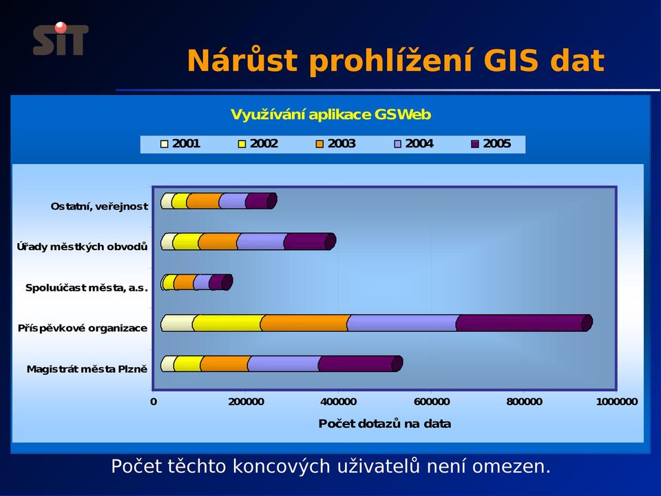 atní, veřejnost