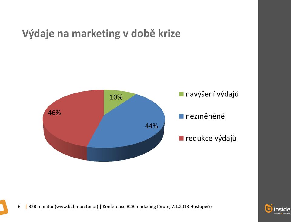 výdajů 6 B2B monitor (www.b2bmonitor.