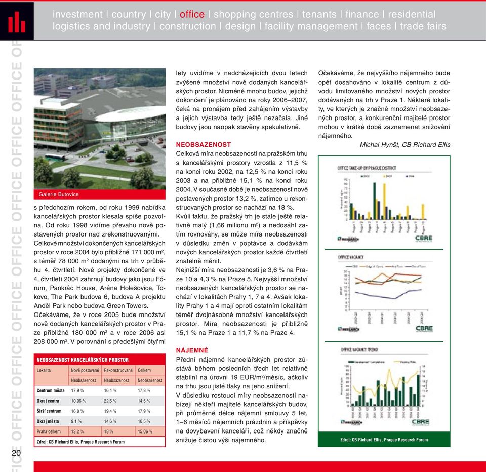 Celkové množství dokončených kancelářských prostor v roce 2004 bylo přibližně 171 000 m 2, s téměř 78 000 m 2 dodanými na trh v průběhu 4. čtvrtletí. Nové projekty dokončené ve 4.
