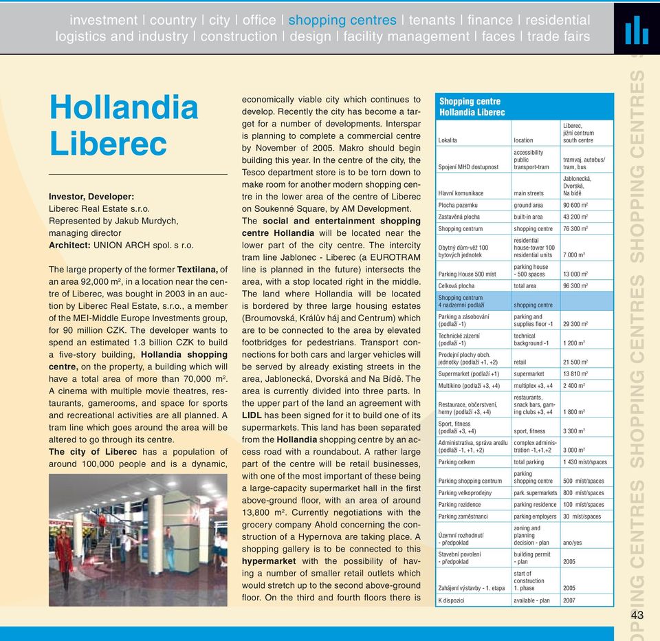 3 billion CZK to build a five-story building, Hollandia shopping centre, on the property, a building which will have a total area of more than 70,000 m 2.