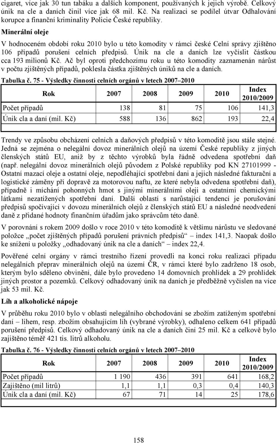 Minerální oleje V hodnoceném období roku 2010 bylo u této komodity v rámci české Celní správy zjištěno 106 případů porušení celních předpisů.