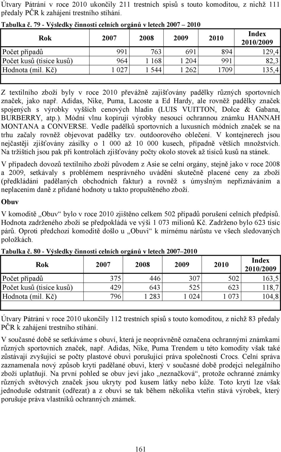 Kč) 1 027 1 544 1 262 1709 135,4 Z textilního zboží byly v roce 2010 převážně zajišťovány padělky různých sportovních značek, jako např.