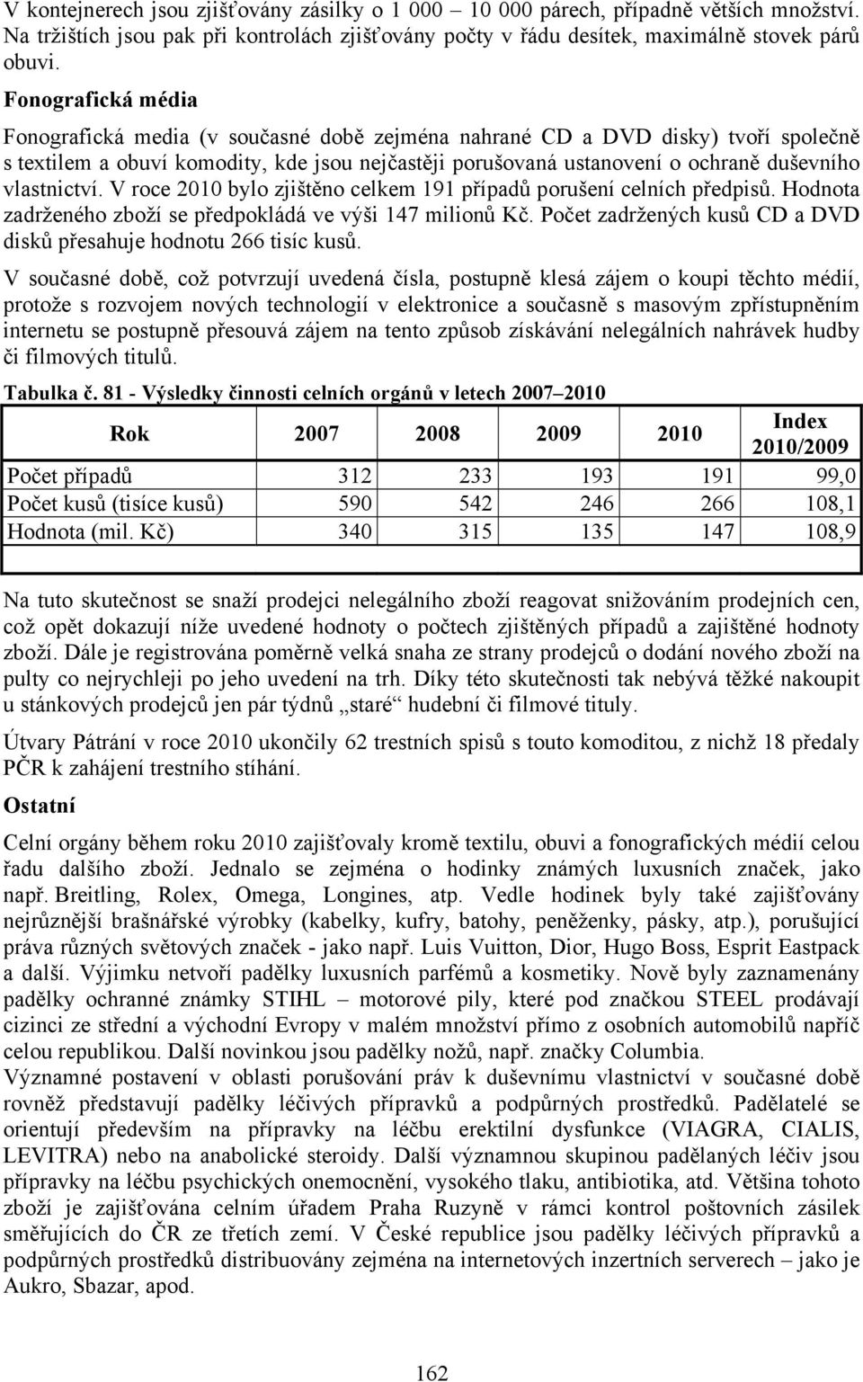 vlastnictví. V roce 2010 bylo zjištěno celkem 191 případů porušení celních předpisů. Hodnota zadrženého zboží se předpokládá ve výši 147 milionů Kč.