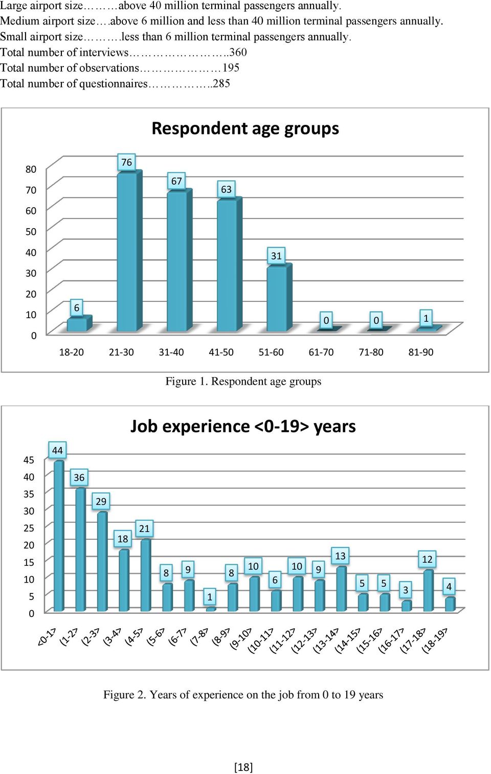 .360 Total number of observations 195 Total number of questionnaires.