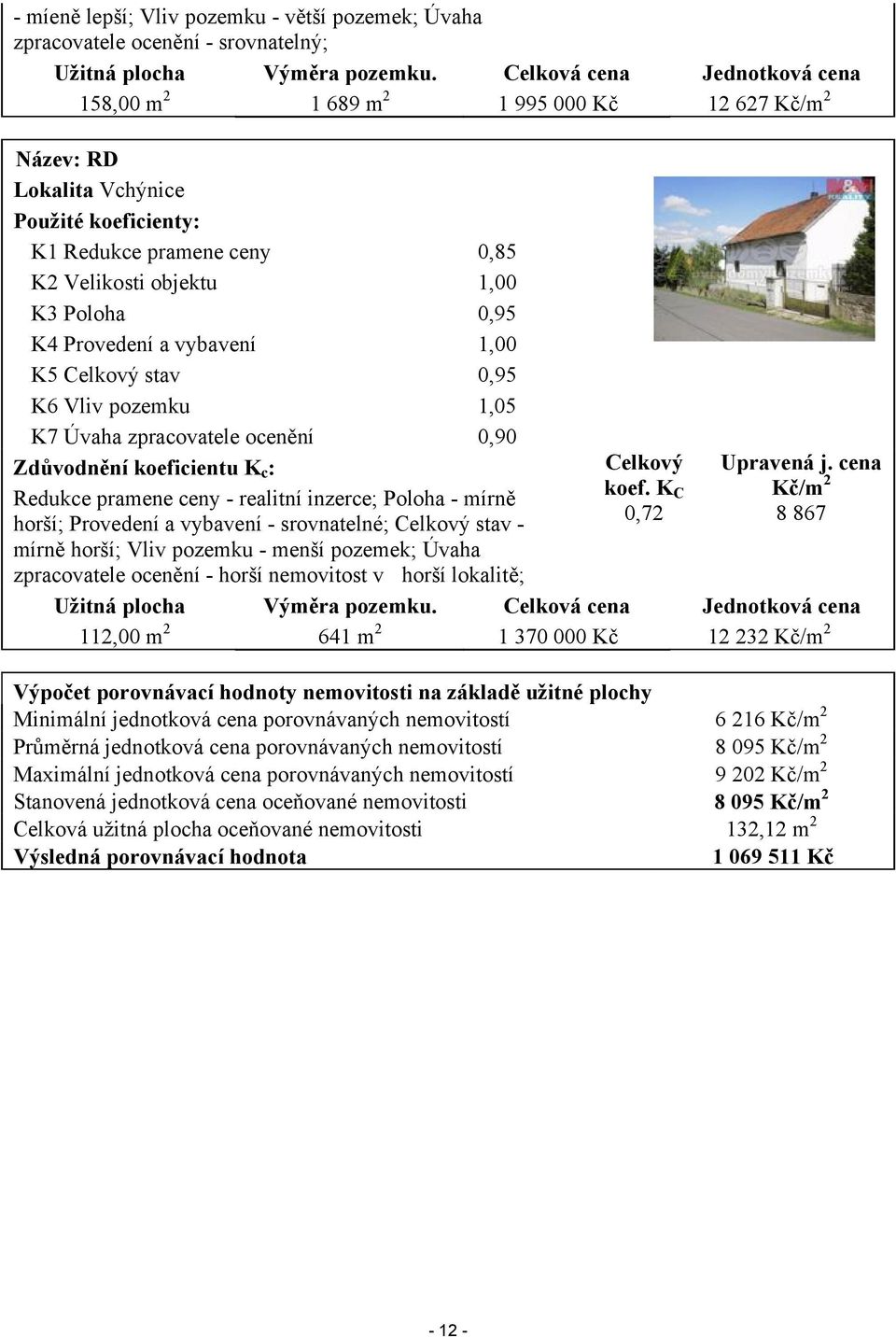 Provedení a vybavení 1,00 K5 Celkový stav 0,95 K6 Vliv pozemku 1,05 K7 Úvaha zpracovatele ocenění 0,90 Zdůvodnění koeficientu K c : Redukce pramene ceny - realitní inzerce; Poloha - mírně horší;