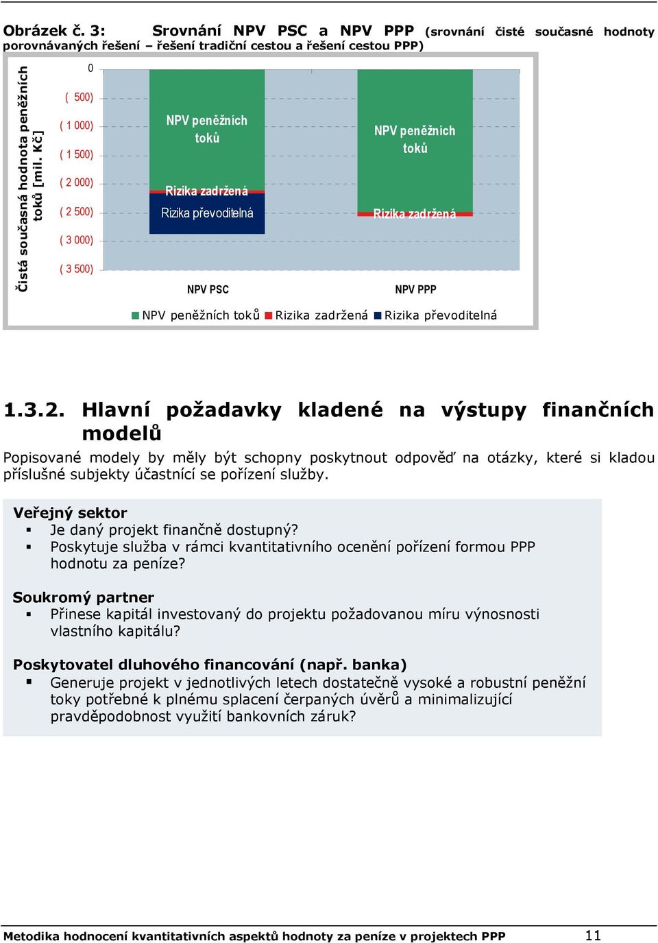 zadržená Rizika převoditelná 1.3.2.