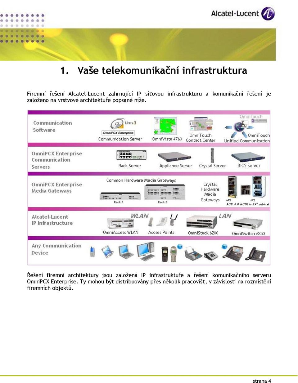 Řešení firemní architektury jsou založená IP infrastruktuře a řešení komunikačního serveru OmniPCX