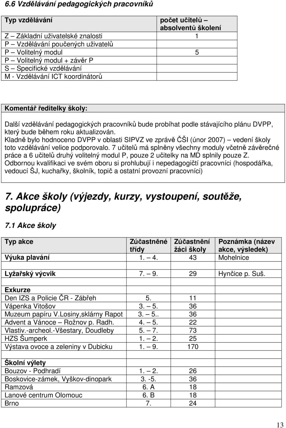 aktualizován. Kladně bylo hodnoceno DVPP v oblasti SIPVZ ve zprávě ČŠI (únor 2007) vedení školy toto vzdělávání velice podporovalo.