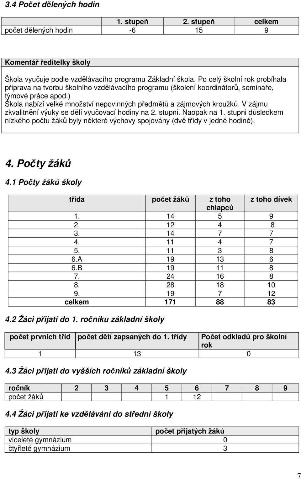 ) Škola nabízí velké množství nepovinných předmětů a zájmových kroužků. V zájmu zkvalitnění výuky se dělí vyučovací hodiny na 2. stupni. Naopak na 1.