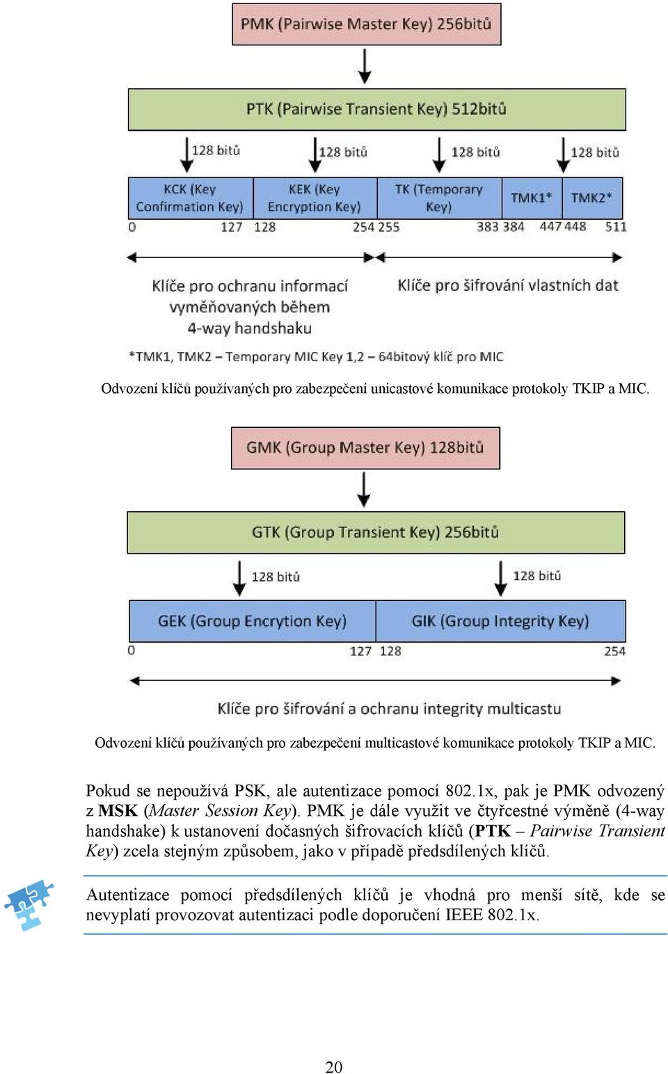 1x, pak je PMK odvozený z MSK (Master Session Key).