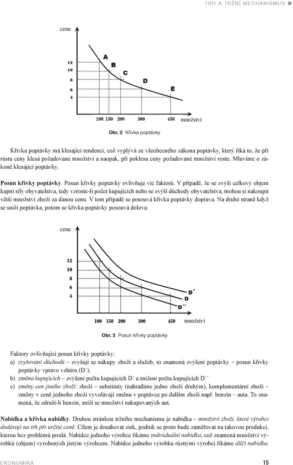 množství roste. Mluvíme o zákoně klesající poptávky. Posun křivky poptávky. Posun křivky poptávky ovlivňuje víc faktorů.