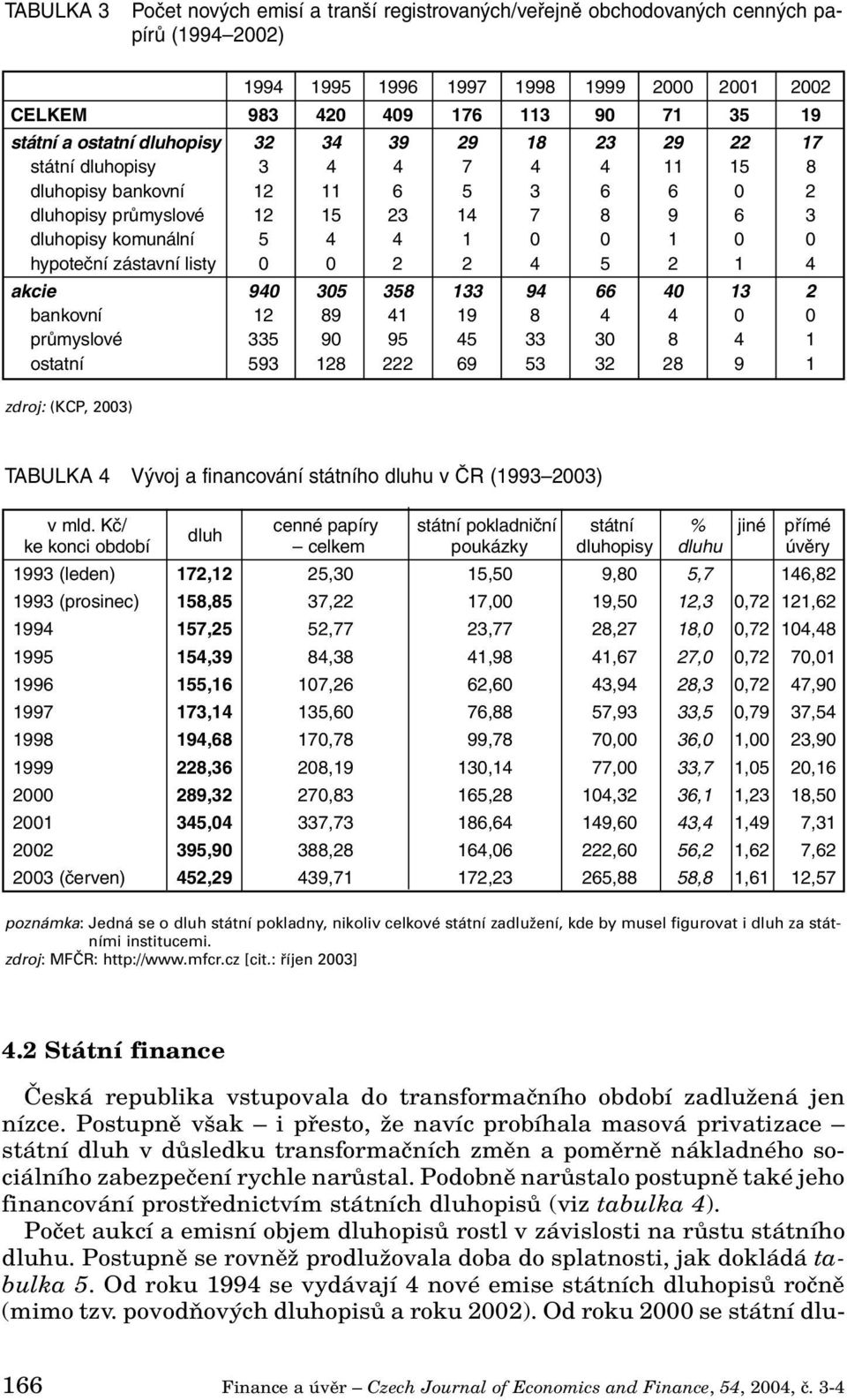 0 hypoteční zástavní listy 0 0 2 2 4 5 2 1 4 akcie 940 305 358 133 94 66 40 13 2 bankovní 12 89 41 19 8 4 4 0 0 průmyslové 335 90 95 45 33 30 8 4 1 ostatní 593 128 222 69 53 32 28 9 1 zdroj: (KCP,