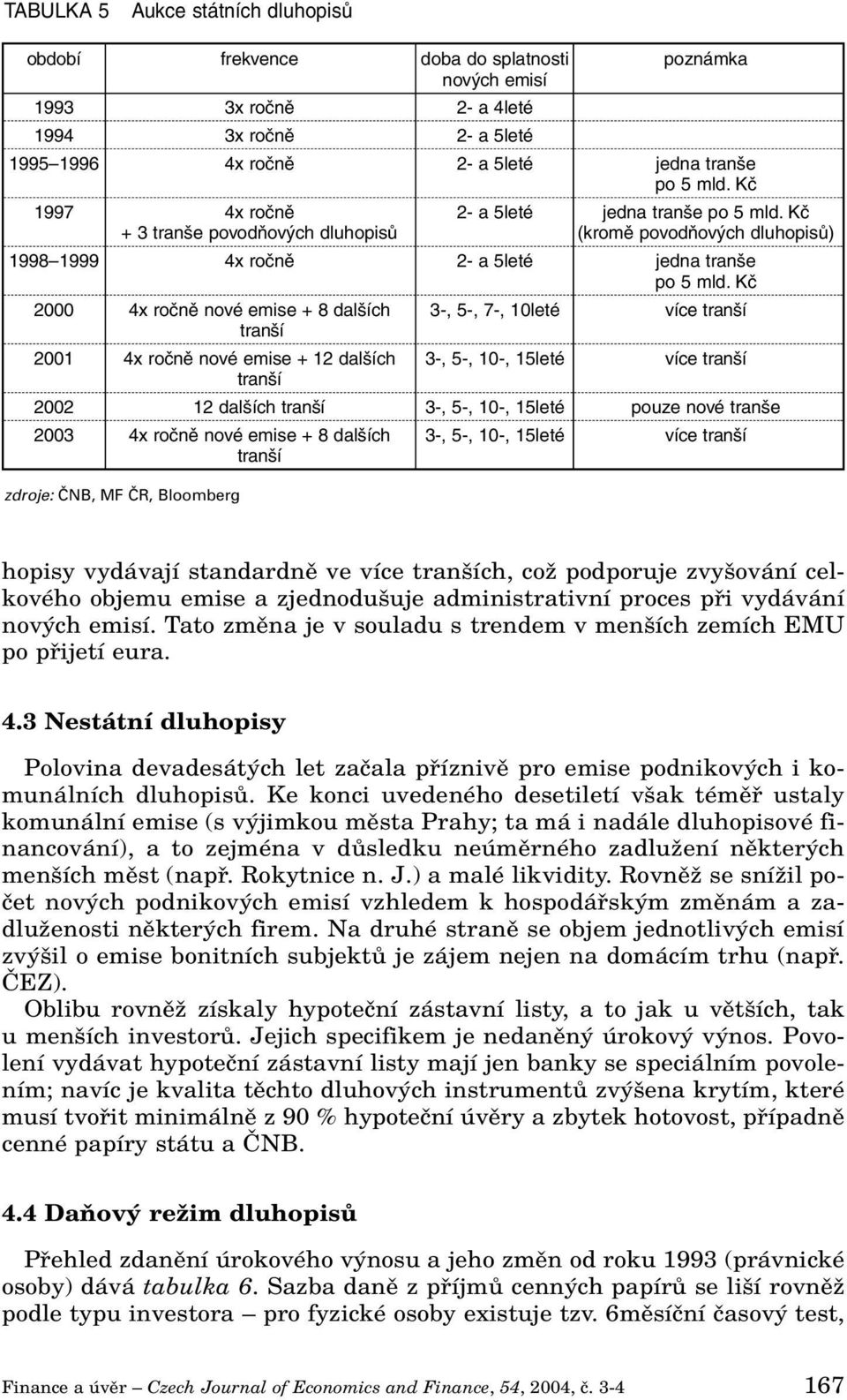 Kč 2000 4x ročně nové emise + 8 dalších 3-, 5-, 7-, 10leté více tranší tranší 2001 4x ročně nové emise + 12 dalších 3-, 5-, 10-, 15leté více tranší tranší 2002 12 dalších tranší 3-, 5-, 10-, 15leté