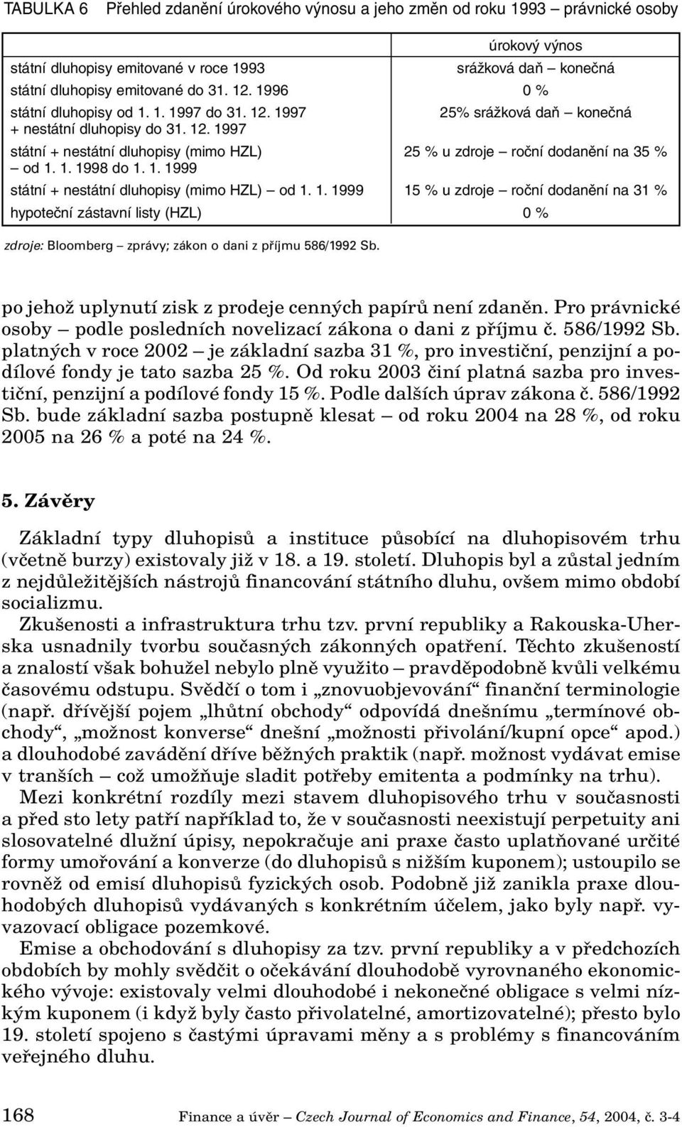 1. 1998 do 1. 1. 1999 státní + nestátní dluhopisy (mimo HZL) od 1. 1. 1999 15 % u zdroje roční dodanění na 31 % hypoteční zástavní listy (HZL) 0 % zdroje: Bloomberg zprávy; zákon o dani z pfiíjmu 586/1992 Sb.