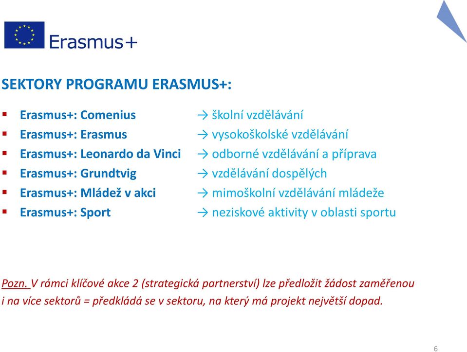 mimoškolní vzdělávání mládeže Erasmus+: Sport neziskové aktivity v oblasti sportu Pozn.