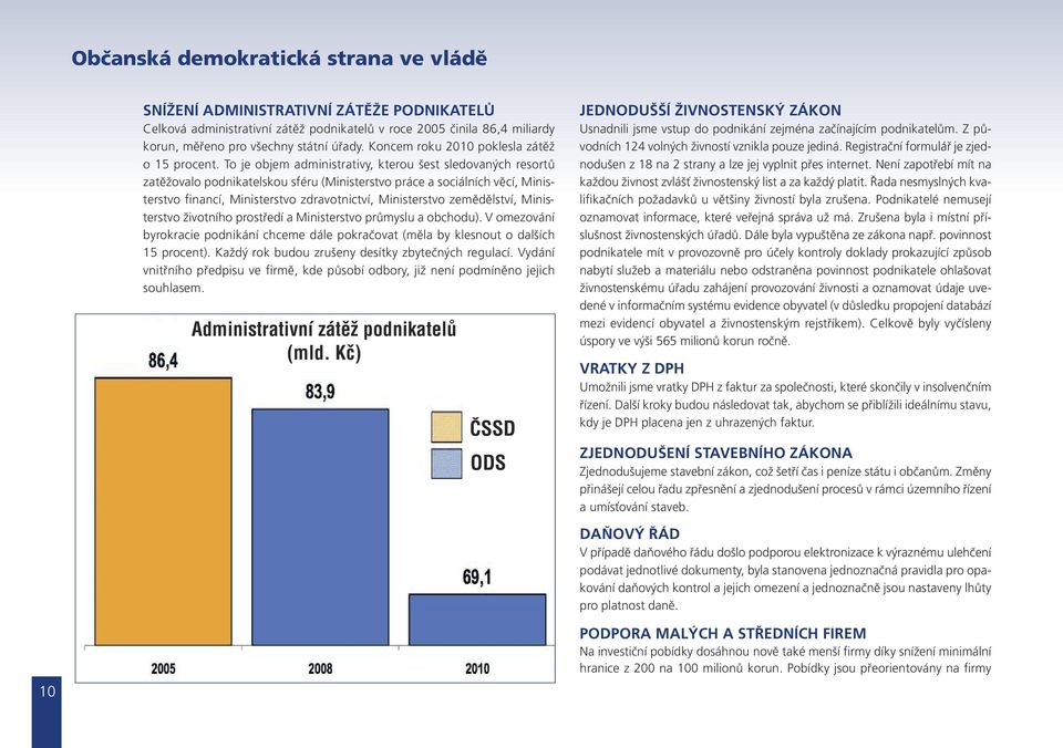 To je objem administrativy, kterou šest sledovaných resortů zatěžovalo podnikatelskou sféru (Ministerstvo práce a sociálních věcí, Ministerstvo financí, Ministerstvo zdravotnictví, Ministerstvo