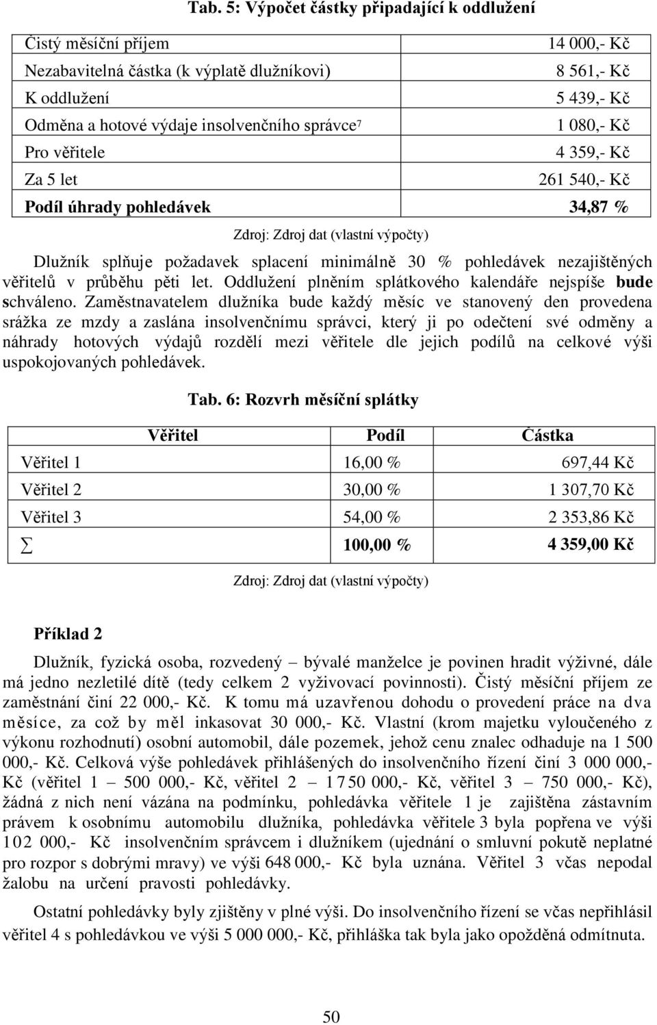 pohledávek 34,87 % Dlužník splňuje požadavek splacení minimálně 30 % pohledávek nezajištěných věřitelů v průběhu pěti let. Oddlužení plněním splátkového kalendáře nejspíše bude schváleno.