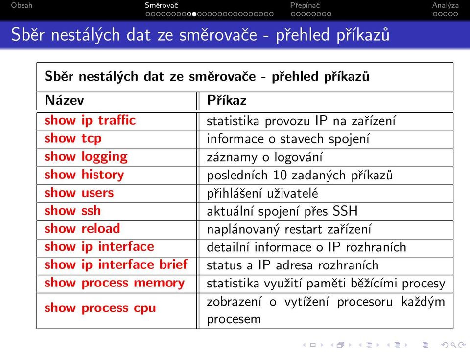 zařízení informace o stavech spojení záznamy o logování posledních 10 zadaných příkazů přihlášení uživatelé aktuální spojení přes SSH naplánovaný restart