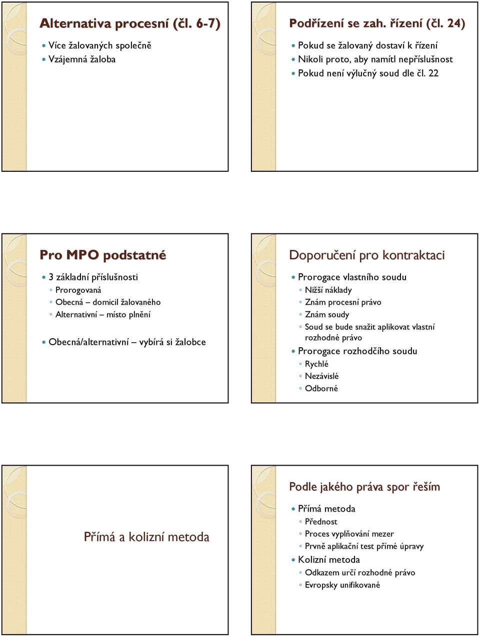 22 Pro MPO podstatné 3 základní příslušnosti Prorogovaná Obecná domicil žalovaného Alternativní místo plnění Obecná/alternativní vybírá si žalobce Doporučen ení pro kontraktaci Prorogace