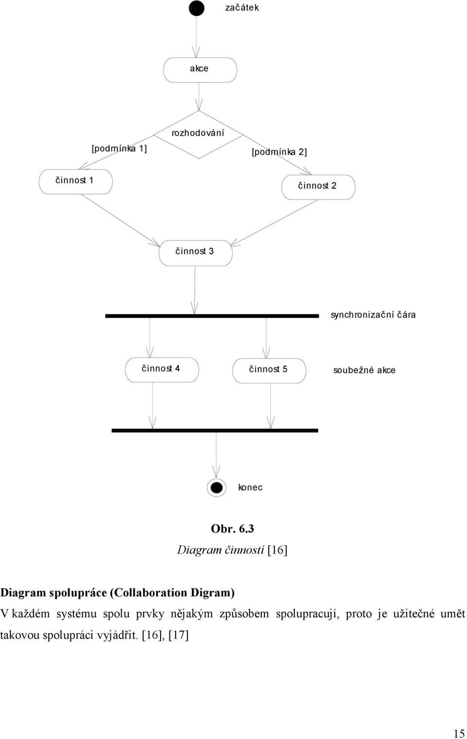 3 Diagram činností [16] Diagram spolupráce (Collaboration Digram) V každém systému