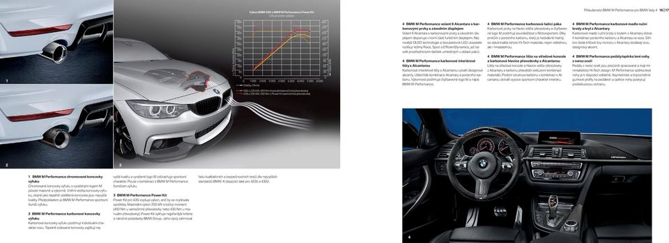 Nejnovější OLED technologie a dvoubarevné LED ukazatele rozlišují režimy Race, Sport a Effi cientdynamics, jež lze volit prostřednictvím tlačítek umístěných v oblasti palců.