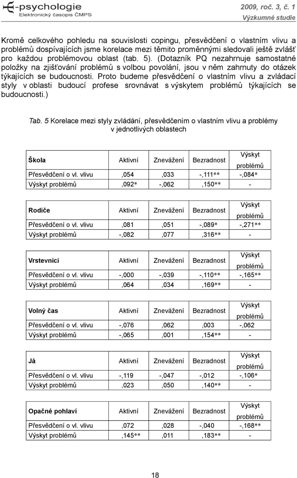 Proto budeme přesvědčení o vlastním vlivu a zvládací styly v oblasti budoucí profese srovnávat s výskytem týkajících se budoucnosti.) Tab.