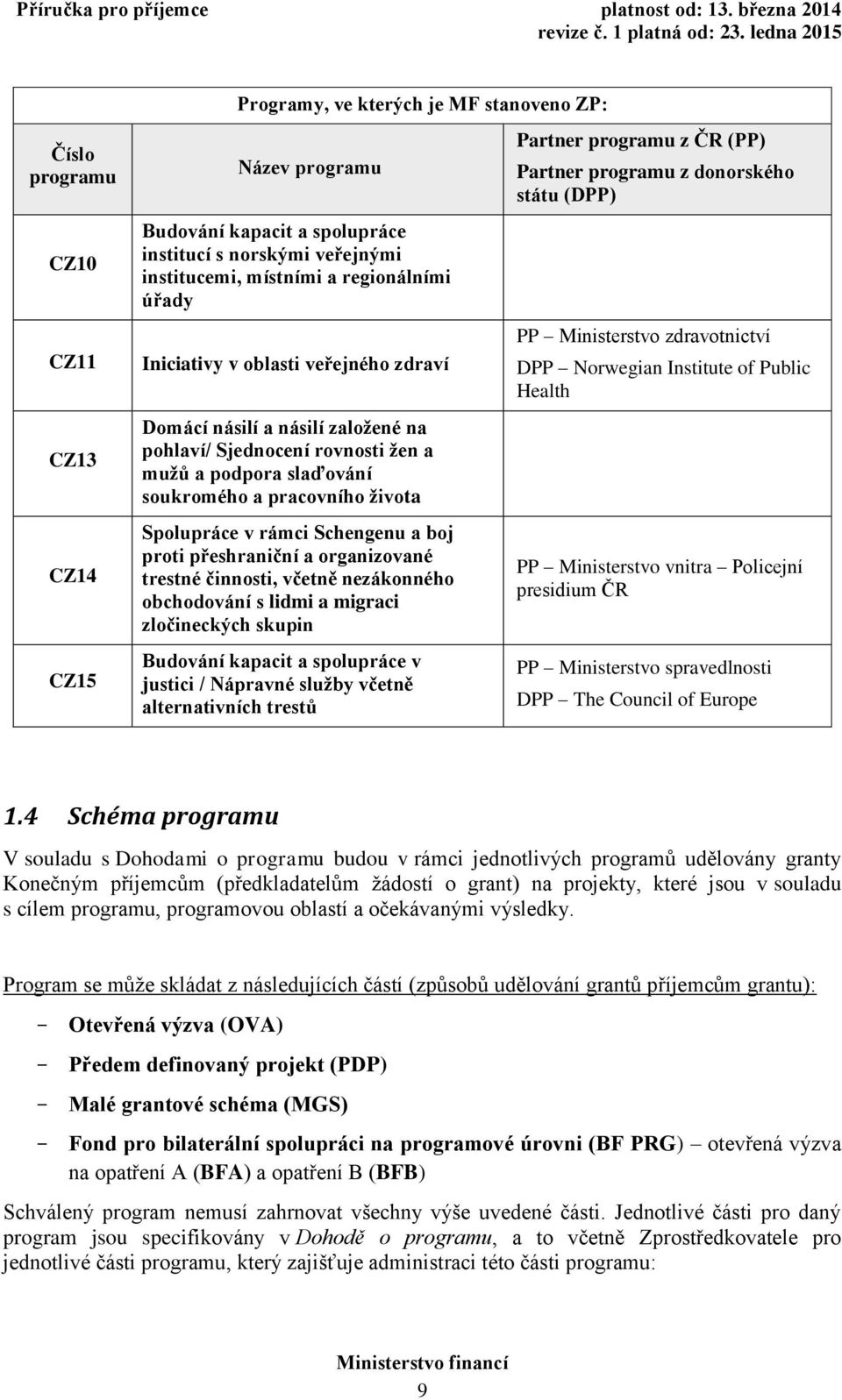 proti přeshraniční a organizované trestné činnosti, včetně nezákonného obchodování s lidmi a migraci zločineckých skupin Budování kapacit a spolupráce v justici / Nápravné služby včetně