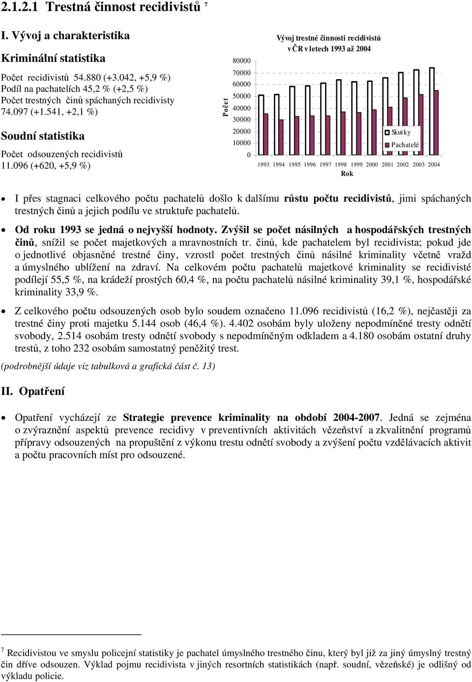 096 (+620, +5,9 %) Počet 80000 70000 60000 50000 40000 30000 20000 10000 0 Vývoj trestné činnosti recidivistů v ČR v letech 1993 až 2004 Skut ky Pachatelé 1993 1994 1995 1996 1997 1998 1999 2000 2001