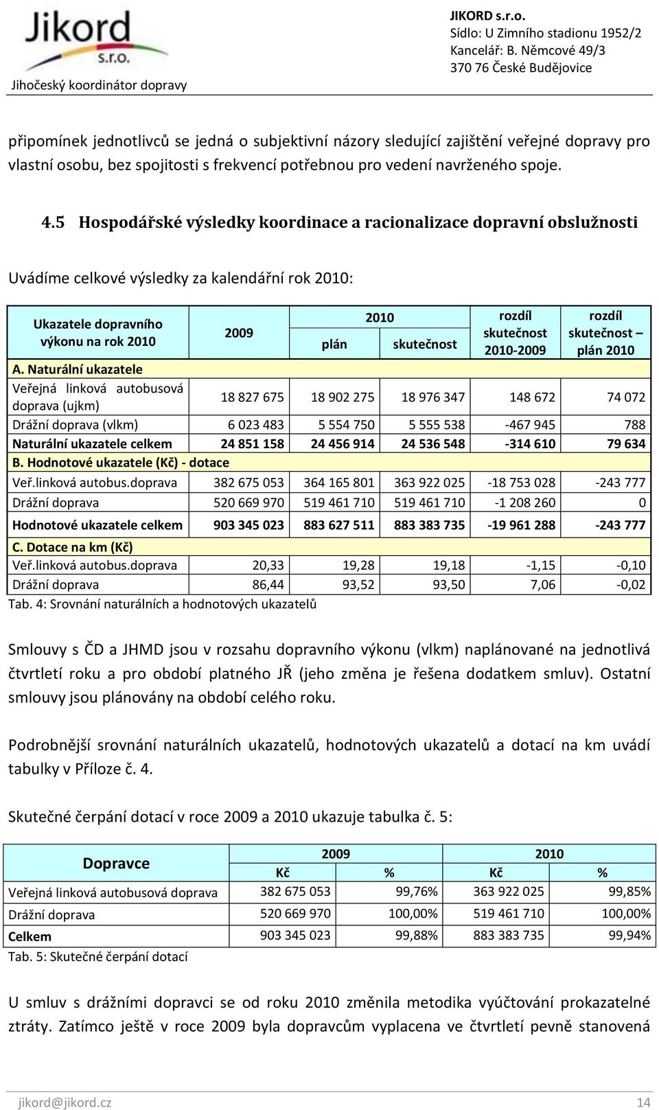 skutečnost 2010-2009 rozdíl skutečnost plán 2010 A.