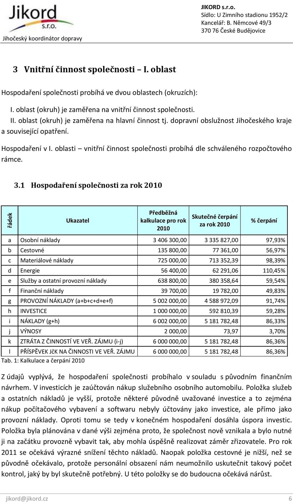 oblasti vnitřní činnost společnosti probíhá dle schváleného rozpočtového rámce. 3.