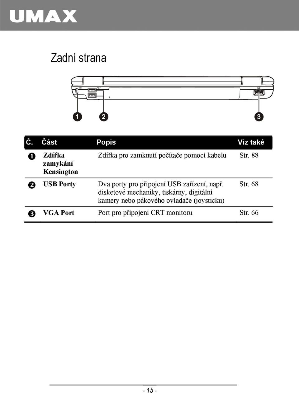 počítače pomocí kabelu Str. 88 Dva porty pro připojení USB zařízení, např.