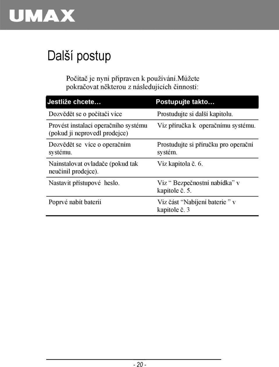 neprovedl prodejce) Dozvědět se více o operačním systému. Nainstalovat ovladače (pokud tak neučinil prodejce). Nastavit přístupové heslo.