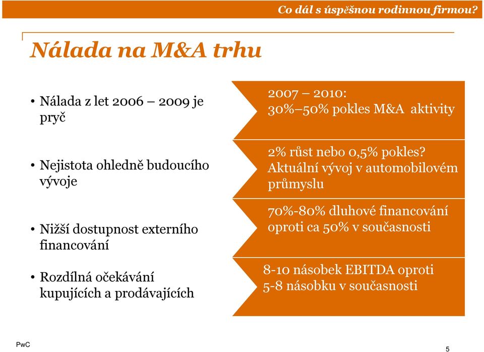 50% pokles M&A aktivity 2% růst nebo 0,5% pokles?