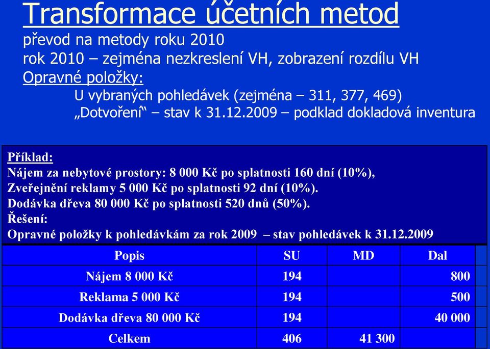 2009 podklad dokladová inventura Příklad: Nájem za nebytové prostory: 8 000 Kč po splatnosti 160 dní (10%), Zveřejnění reklamy 5 000 Kč po splatnosti