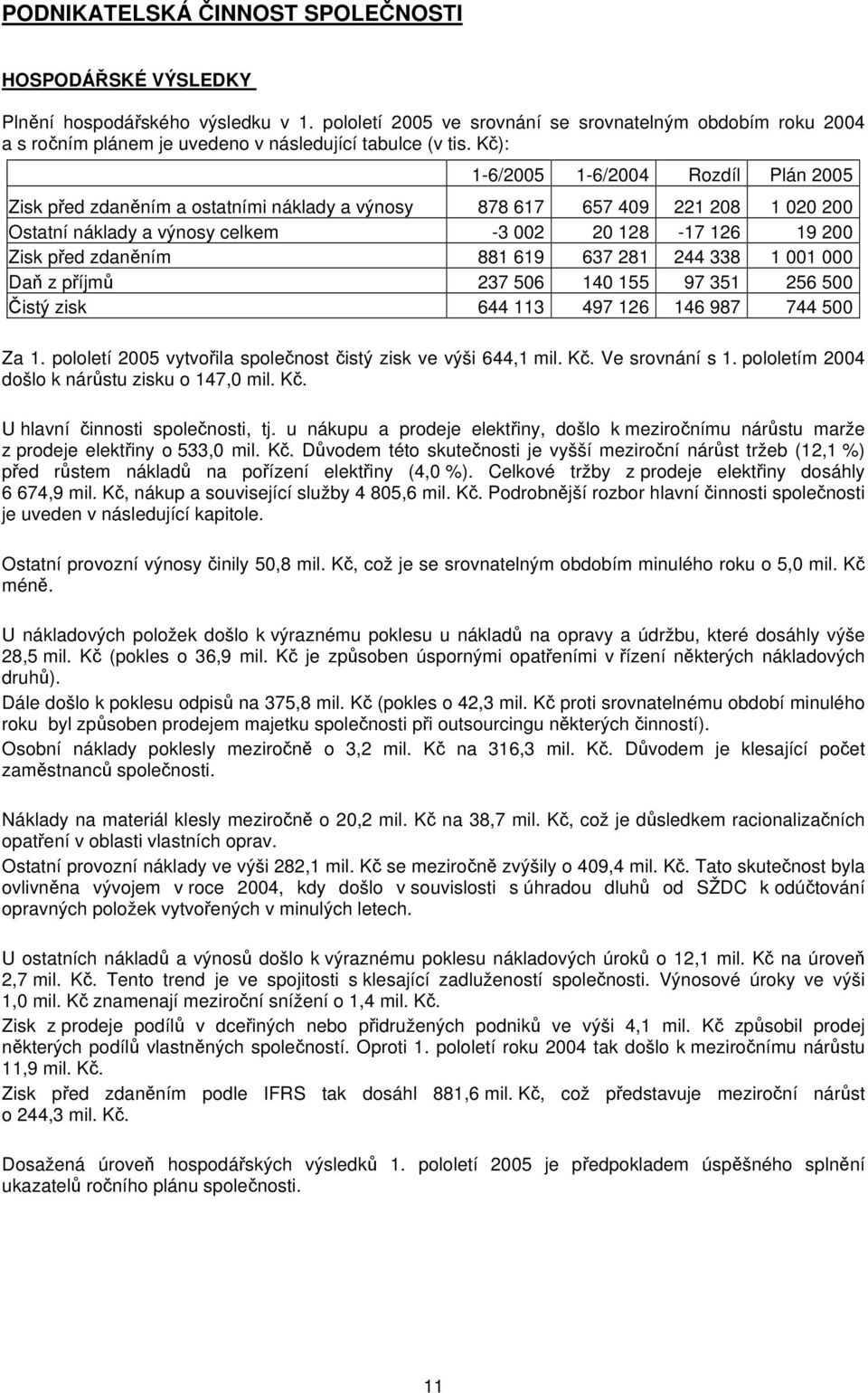 Kč): 1-6/2005 1-6/2004 Rozdíl Plán 2005 Zisk před zdaněním a ostatními náklady a výnosy 878 617 657 409 221 208 1 020 200 Ostatní náklady a výnosy celkem -3 002 20 128-17 126 19 200 Zisk před