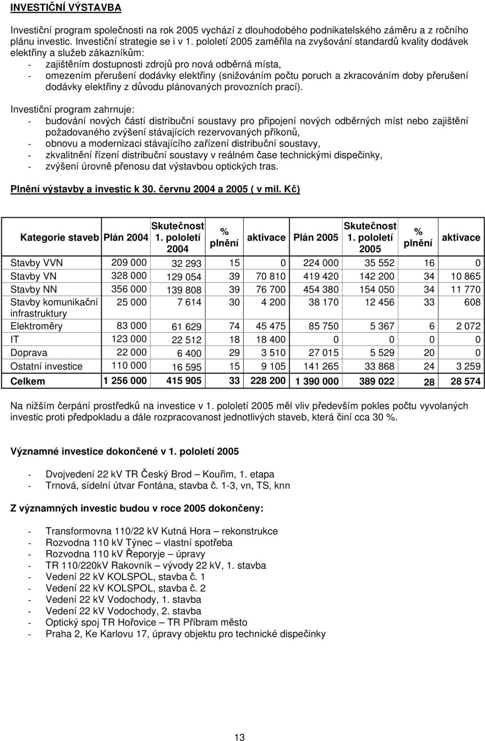 počtu poruch a zkracováním doby přerušení dodávky elektřiny z důvodu plánovaných provozních prací).